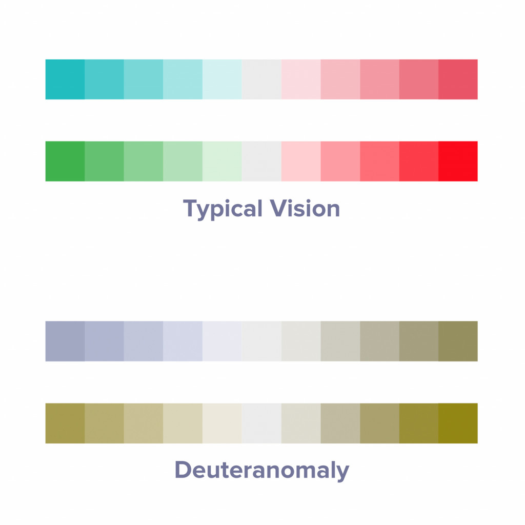 designing with color perception issues in mind