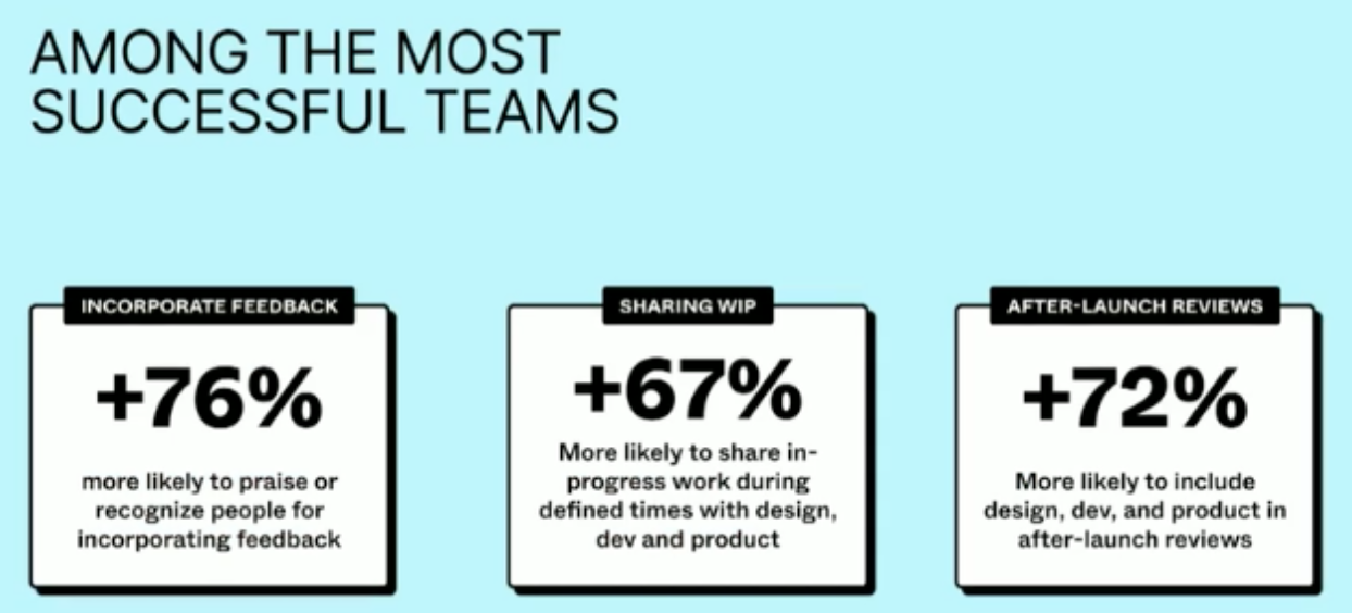 the most successful product teams collaborate